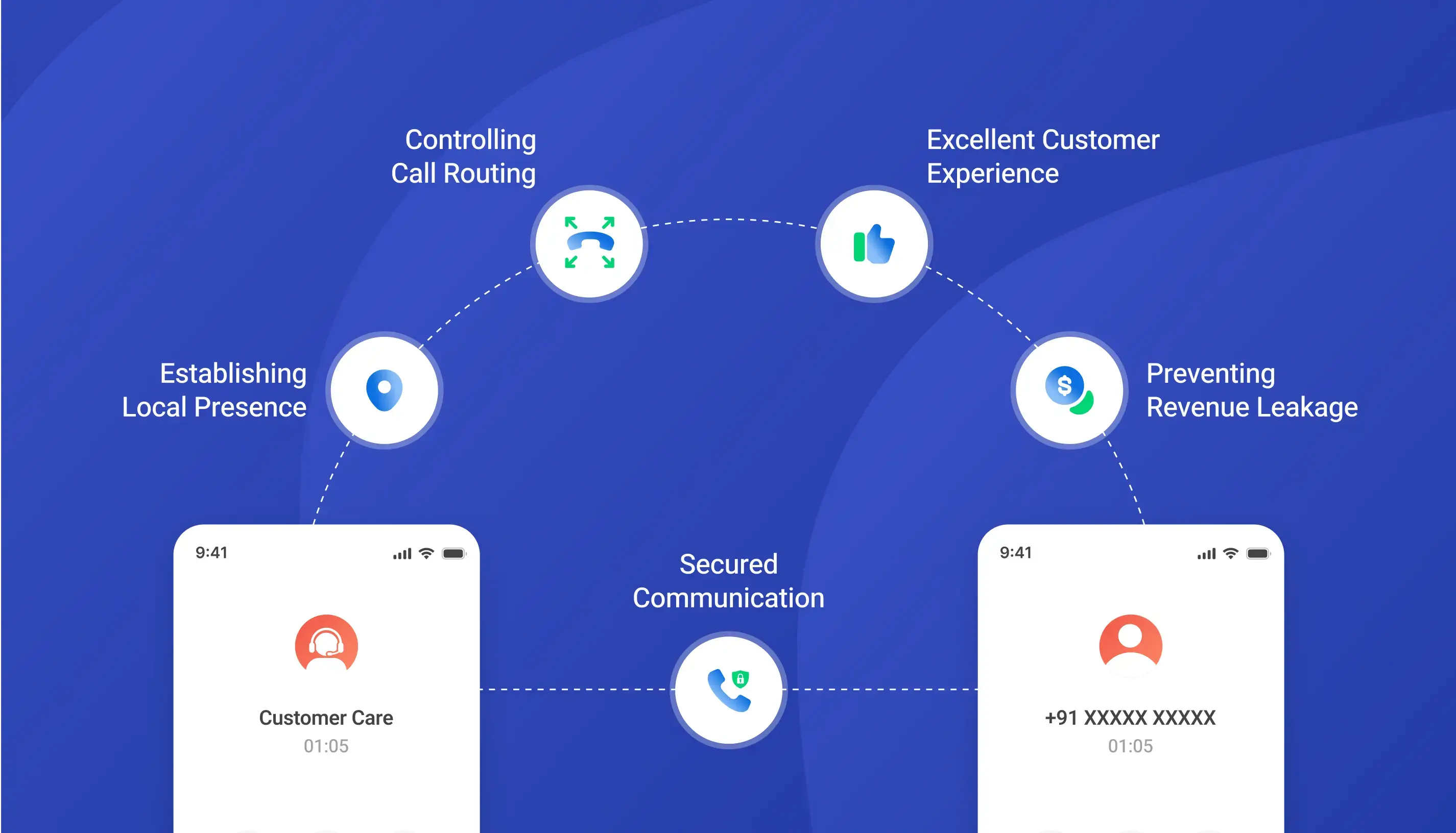 Benefits of Number Masking
